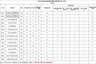 本赛季意甲四队欧冠小组赛收入：那不勒斯6713万欧最高，米兰最低